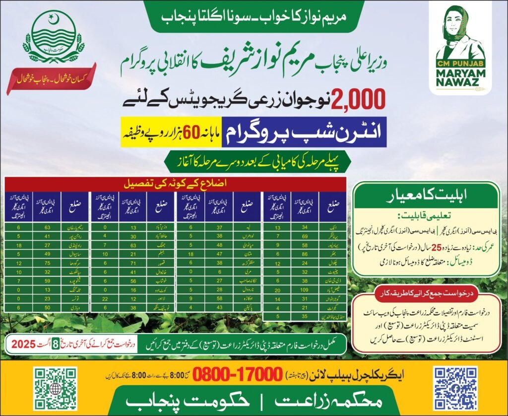 Internship Scheme for Agricultural Graduates 1 Internship Opportunities for Agriculture Graduates
